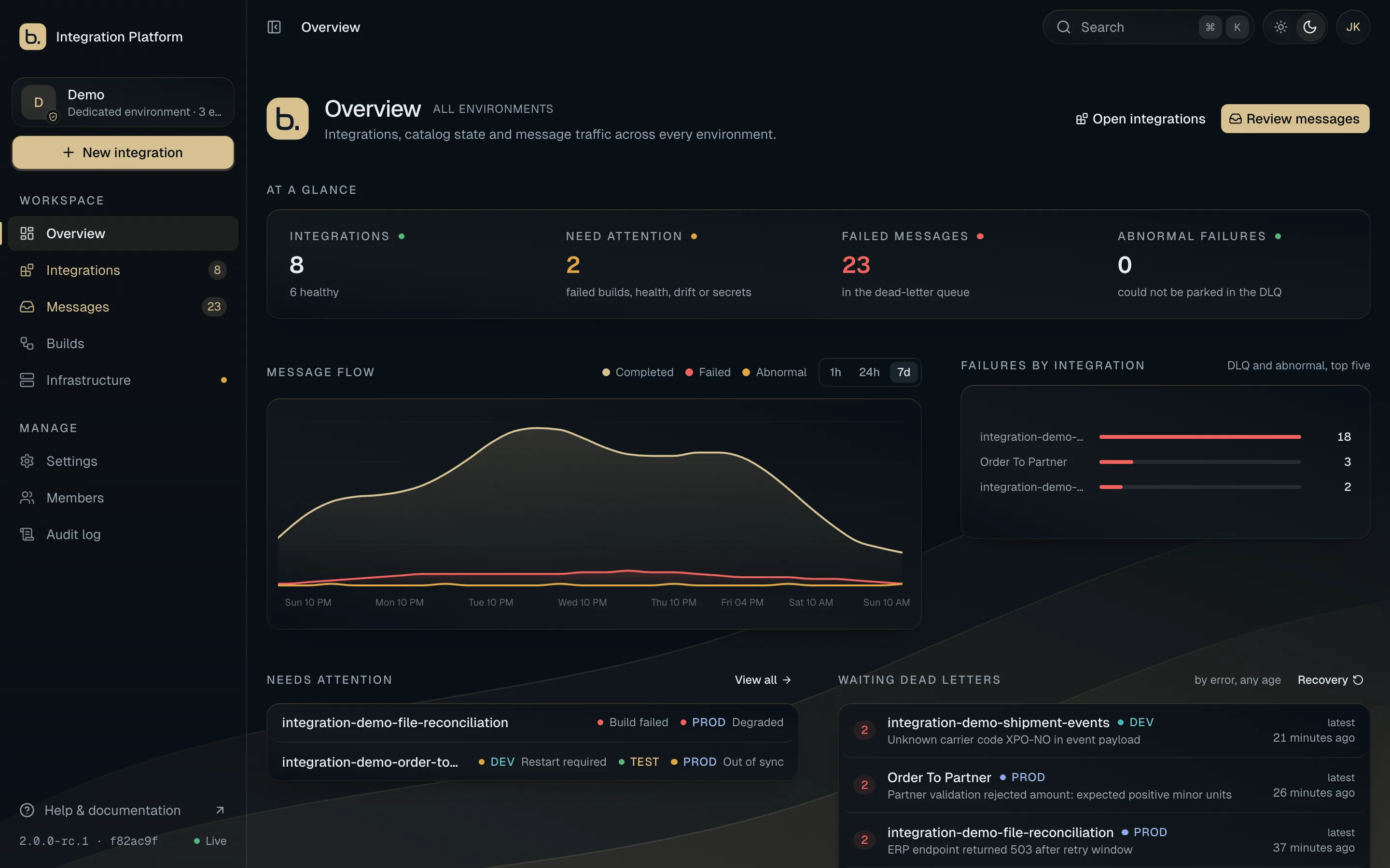 basis relay dashboard: overview view