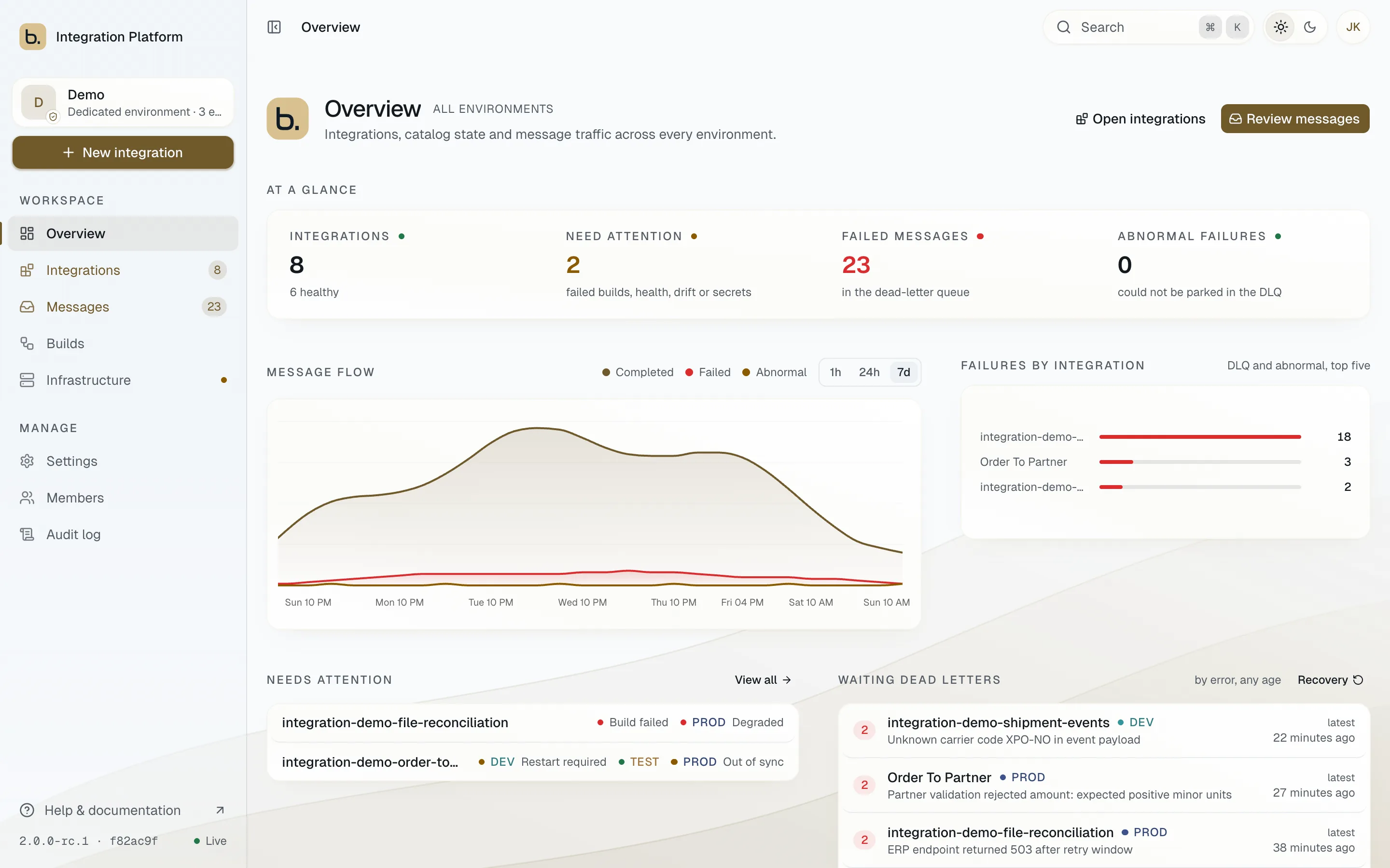 basis relay dashboard: overview view